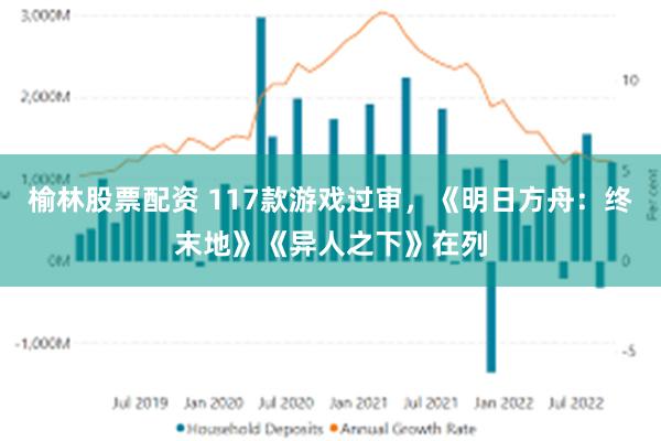榆林股票配资 117款游戏过审，《明日方舟：终末地》《异人之下》在列