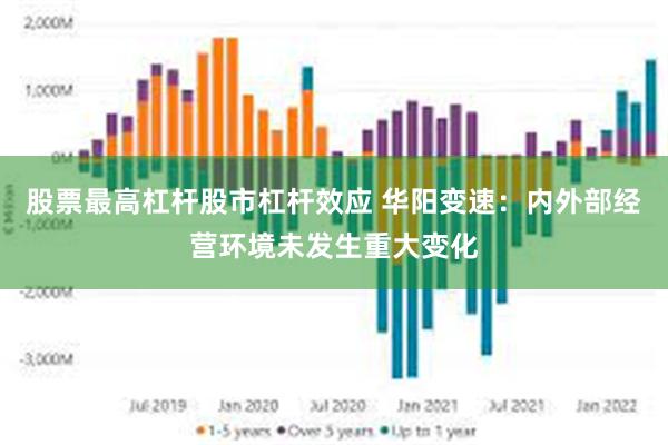 股票最高杠杆股市杠杆效应 华阳变速：内外部经营环境未发生重大变化