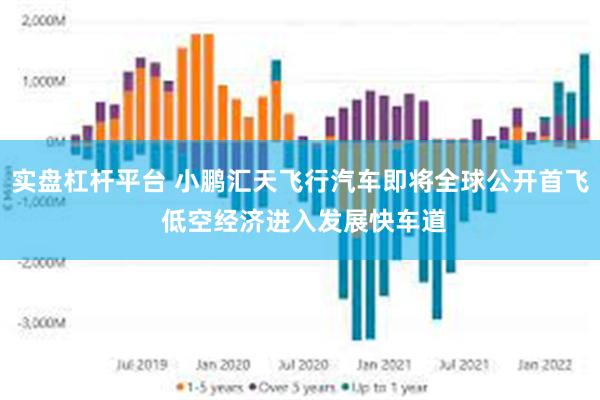 实盘杠杆平台 小鹏汇天飞行汽车即将全球公开首飞 低空经济进入发展快车道