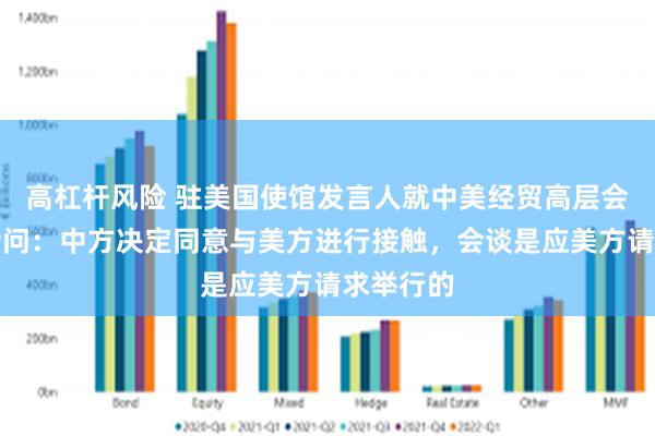 高杠杆风险 驻美国使馆发言人就中美经贸高层会谈答记者问：中方