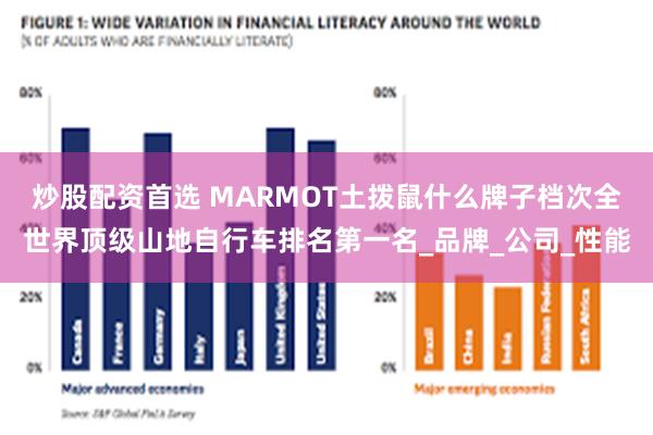 炒股配资首选 MARMOT土拨鼠什么牌子档次全世界顶级山地自